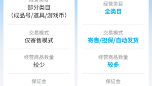 探寻 QQ 自助发货平台：究竟在哪里能找到它？